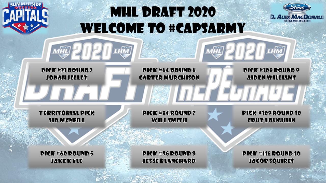 Summary of Capitals draft picks